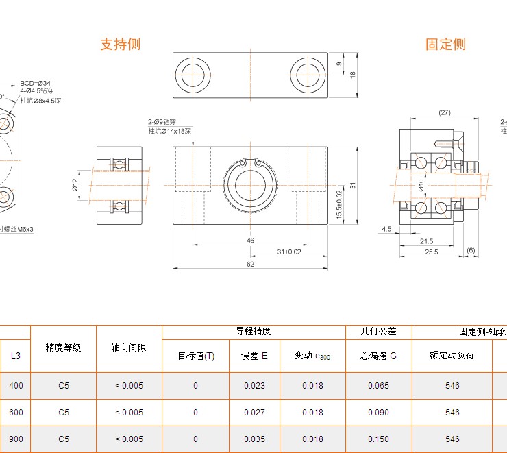 PMI FA系列滾珠絲桿規(guī)格型號圖